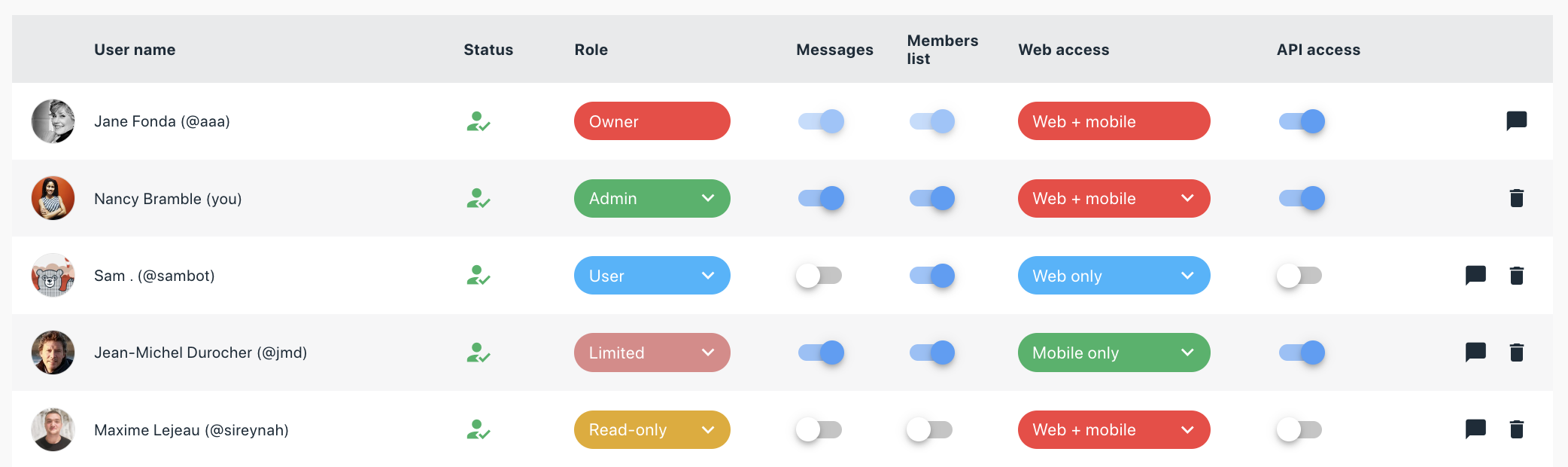 Liste des types d'utilisateurs dans TimeTonic