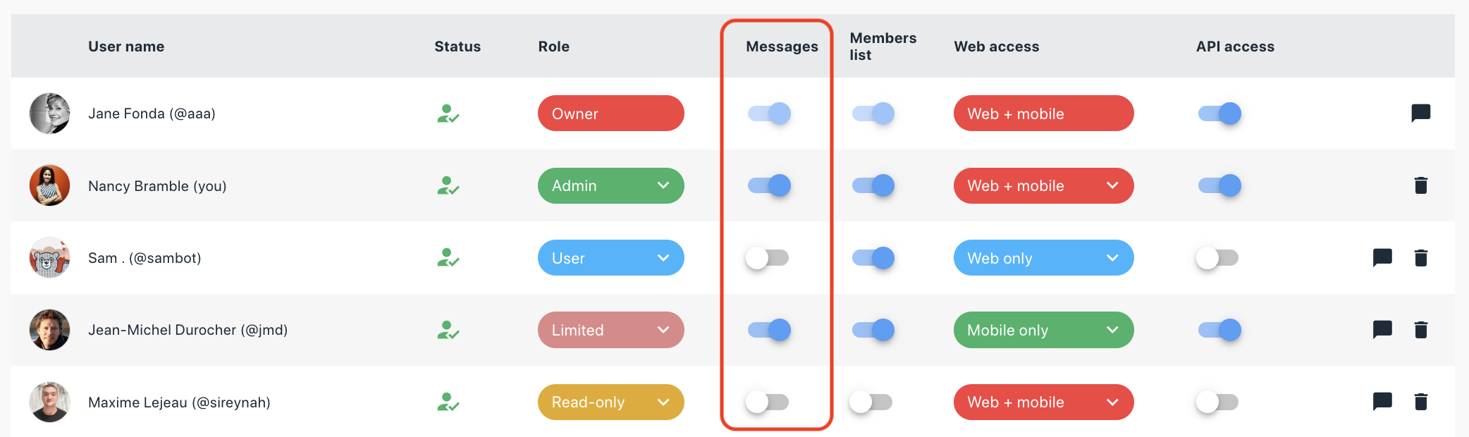 Restriction de l'accès à la messagerie
