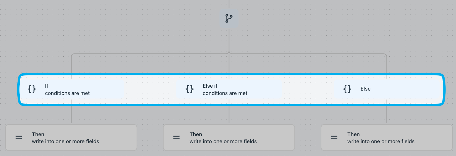 Organisation des branches conditionnelles