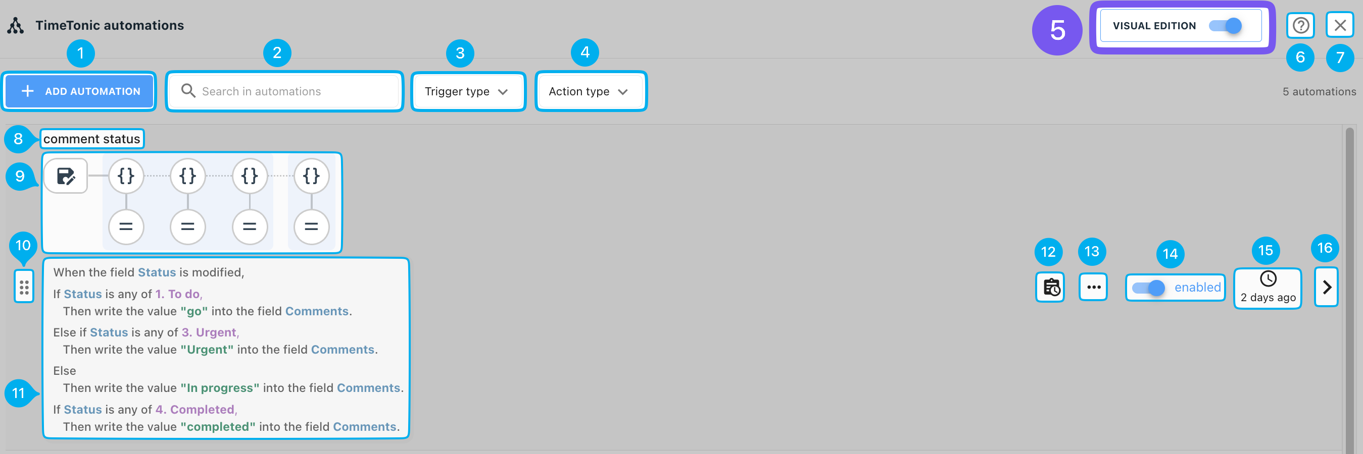 TimeTonic Automations — markers 1 to 16: create, search, Trigger/Action filters, VISUAL EDITION toggle, help/close, title, logic diagram, text explanation, actions camera/…/enabled, timestamp, open details.