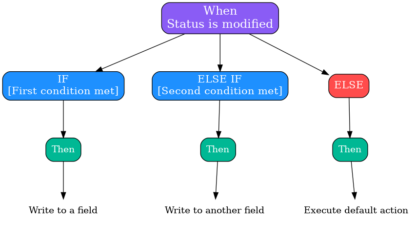 automation_logic_final.png