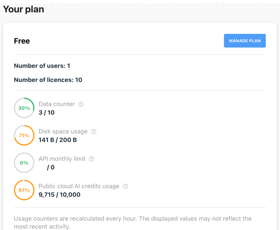 free plan counters
