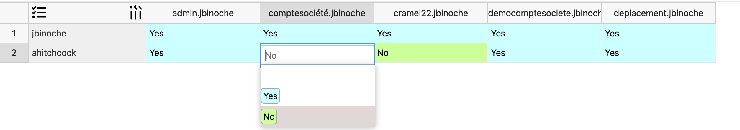 Modification de l'accès au chat