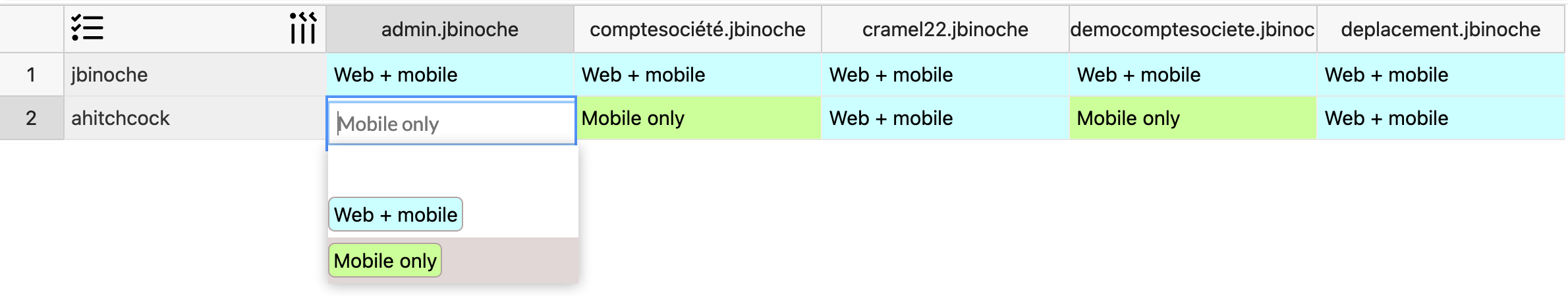 Modification de l'accès Web et Mobile