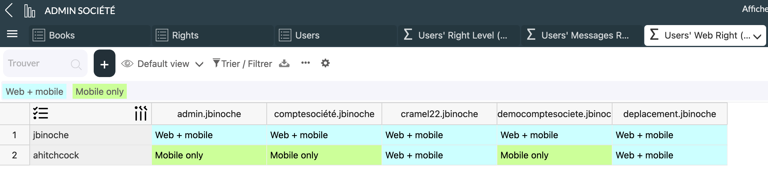 Accès au TCD Users' Web Right