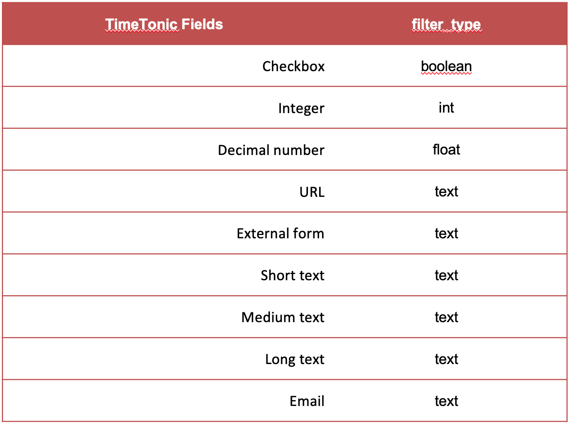Liste des filtres : correspondance types de champ et filter_type (1)