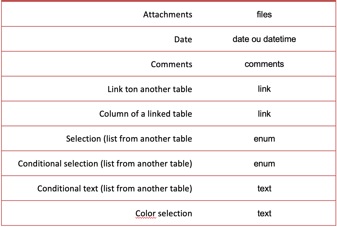 Liste des filtres : correspondance types de champ et filter_type (2)