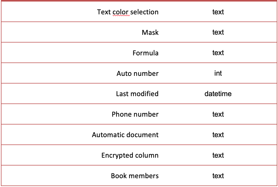 Liste des filtres : correspondance types de champ et filter_type (3)
