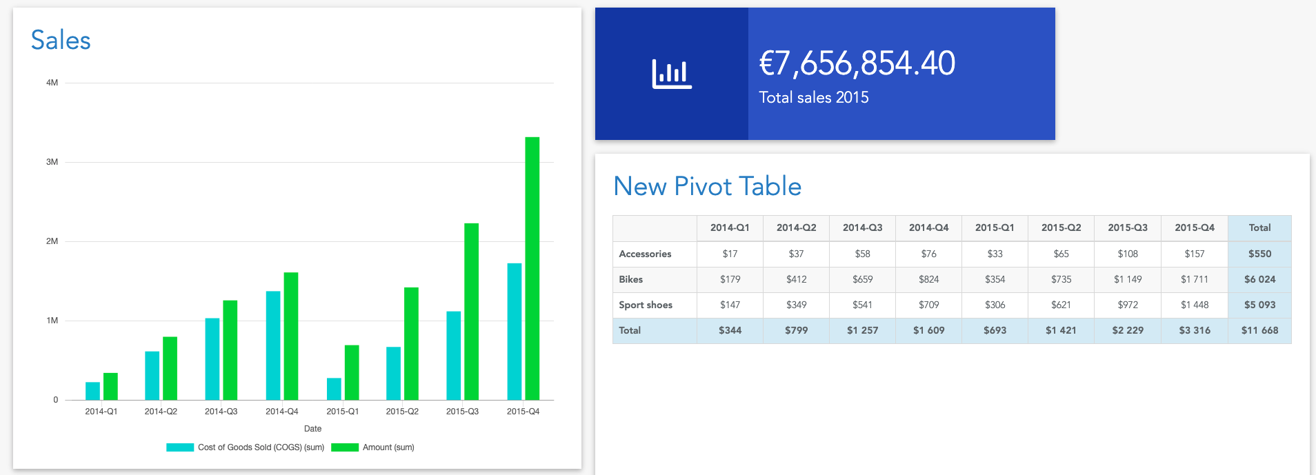 Dashboard built from TimeTonic data