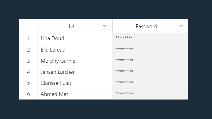 Table with an encrypted column, values hidden